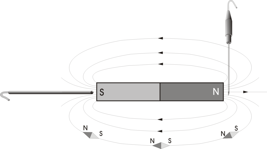 Possibilities of measuring the magnetic field to determine the polarity of a bar magnet