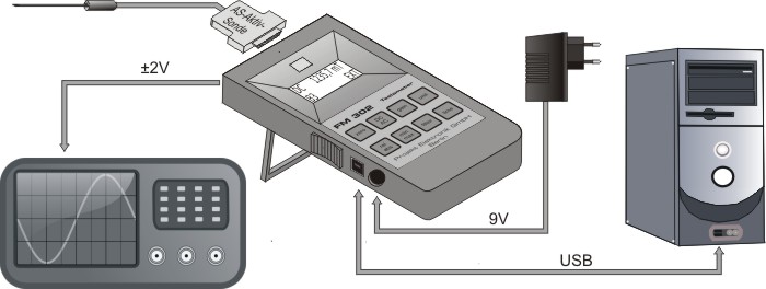 Magnetfeldsonde an Handgerät Teslameter FM 302 per USB am PC und Analogausgangs am Oszilloskop
