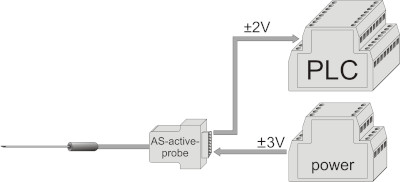 Use of the AS active probes individually as an autonomous transducer